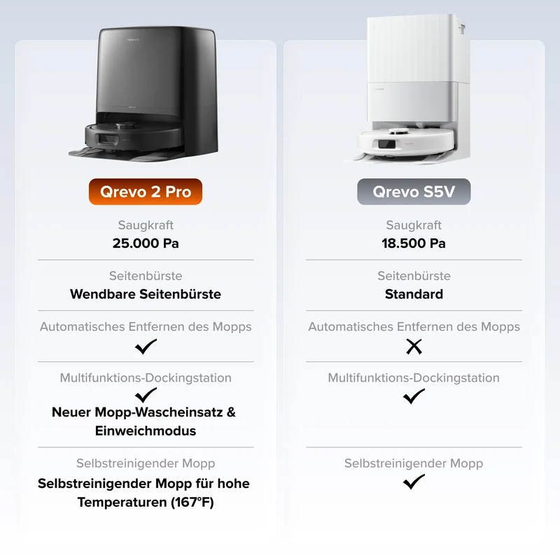 Roborock Qrevo 2 Pro Saugroboter mit automatischem Entfernen des Mopps