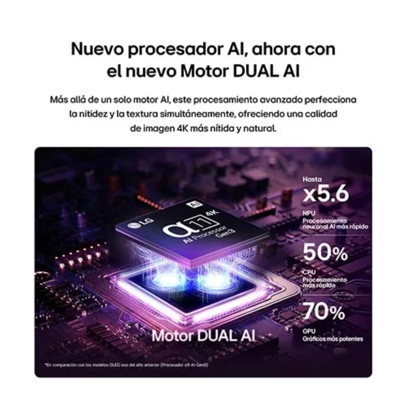 LG Pantalla 65" OLED EVO AI C6 4K Smart, OLED65C6PSA