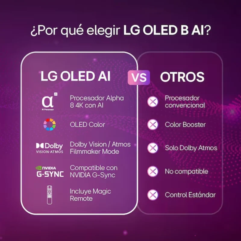 LG Pantalla 55" OLED 4K Smart, OLED55B6PSA