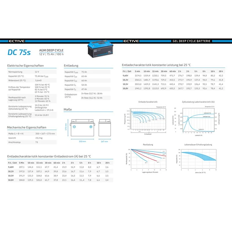 DC 75S AGM Deep Cycle mit LCD-Anzeige 75Ah