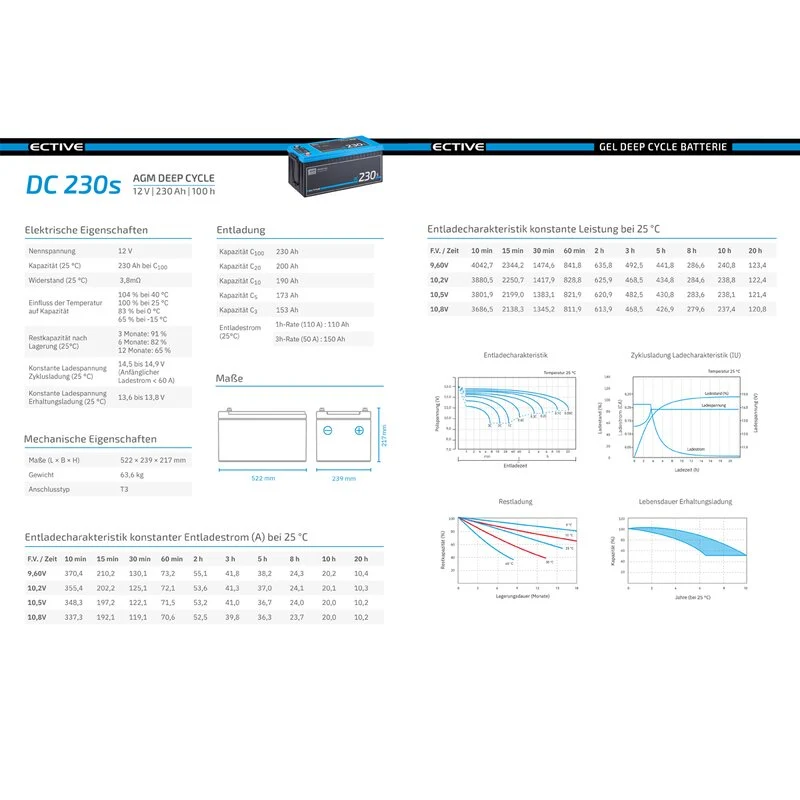 DC 230S AGM Deep Cycle mit LCD-Anzeige 230Ah