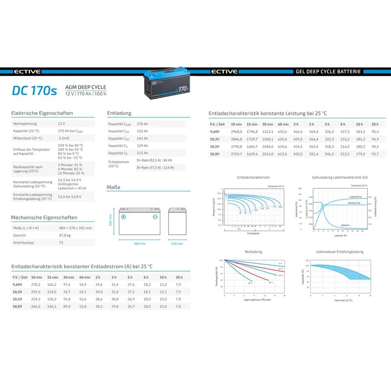 DC 170S AGM Deep Cycle mit LCD-Anzeige 170Ah