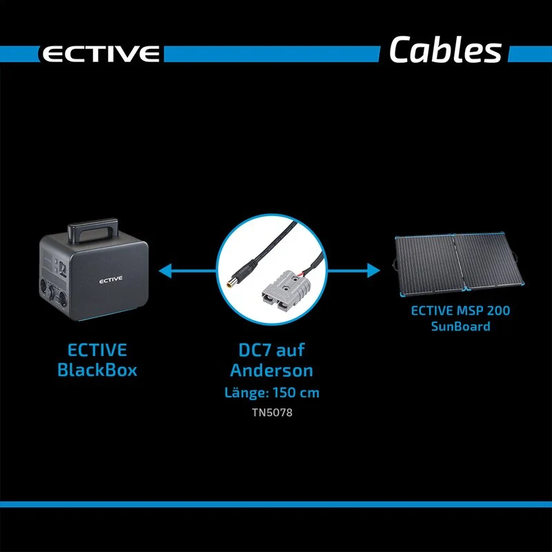 Adapter Anderson zu DC7909 für BlackBox Powerstation