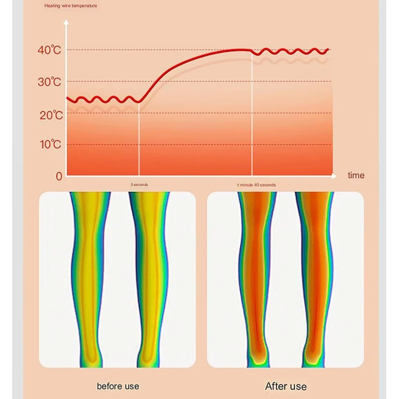 Wireless Knee Massager with Heating and Vibrations, USB-C