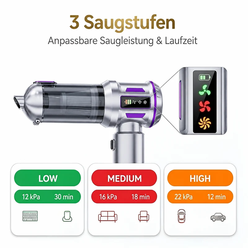 4-in-1 Handstaubsauger, kabelloser Autostaubsauger, 80.000 U/min Bürstenloser Motor, 22 kPa Saugleistung, 3 Stufen, LED anzeige, für Auto Haushalt PC