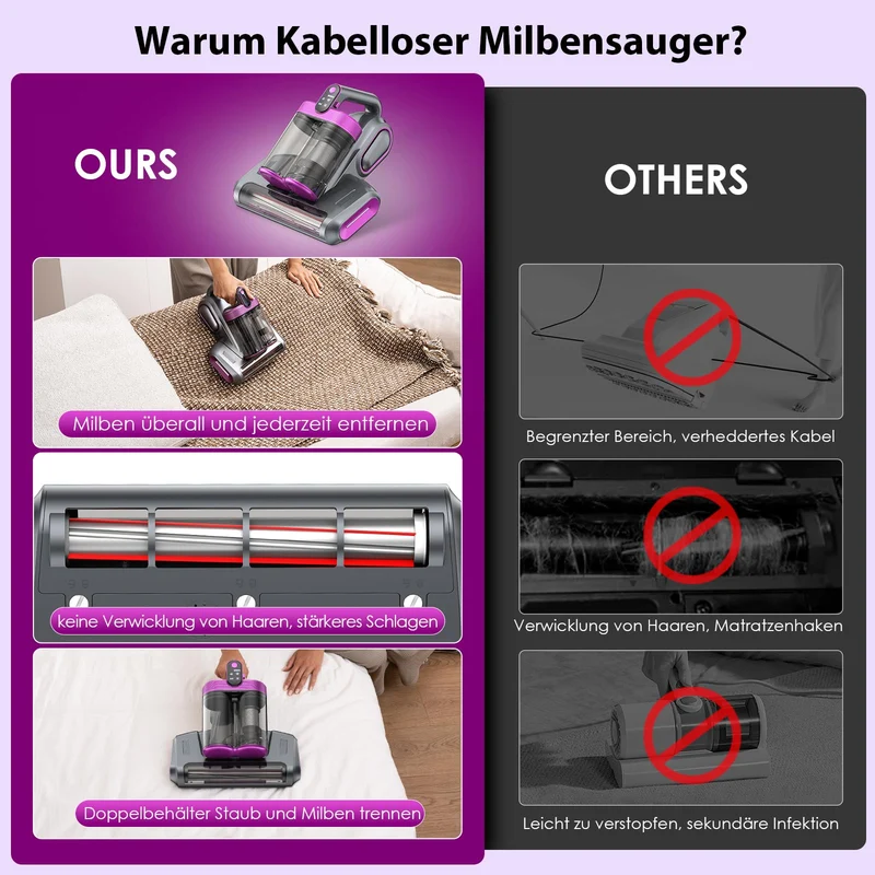 Kabelloser Milbensauger, 13000Pa Staubsauger für Matratzen, 253.7nm UV-C Licht Milbenentferner, HEPA-Filter Handstaubsauger mit Doppelbehälter