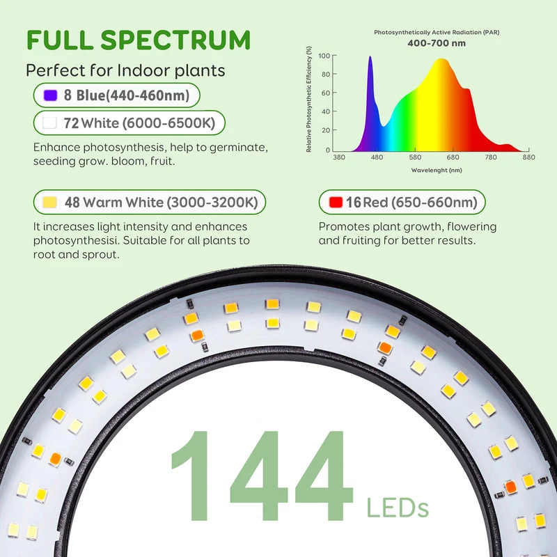 LED Pflanzenlampe Vollspektrum 2 Köpfe, 144 LEDs, 10-stufig dimmbar, Timer 3/9/12h, mit 16 cm Ring und 35-155 cm verstellbarem Stab für Zimmerpflanzen