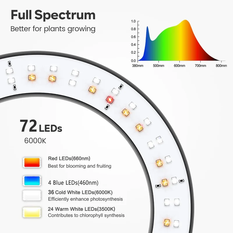 LED Pflanzenlampe, 72 LEDs, Vollspektrum Dimmbar, mit Zeitschaltuhr, 58-170 cm verstellbarem Stab, Gemüse Pflanzenlicht Grow Lampe, für Zimmerpflanzen
