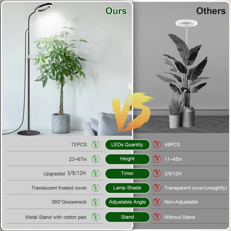 LED Pflanzenlampe, 72 LEDs, Vollspektrum Dimmbar, mit Zeitschaltuhr, 58-170 cm verstellbarem Stab, Gemüse Pflanzenlicht Grow Lampe, für Zimmerpflanzen
