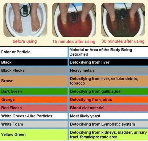 Smart Advanced Ionizing Foot Detox Device