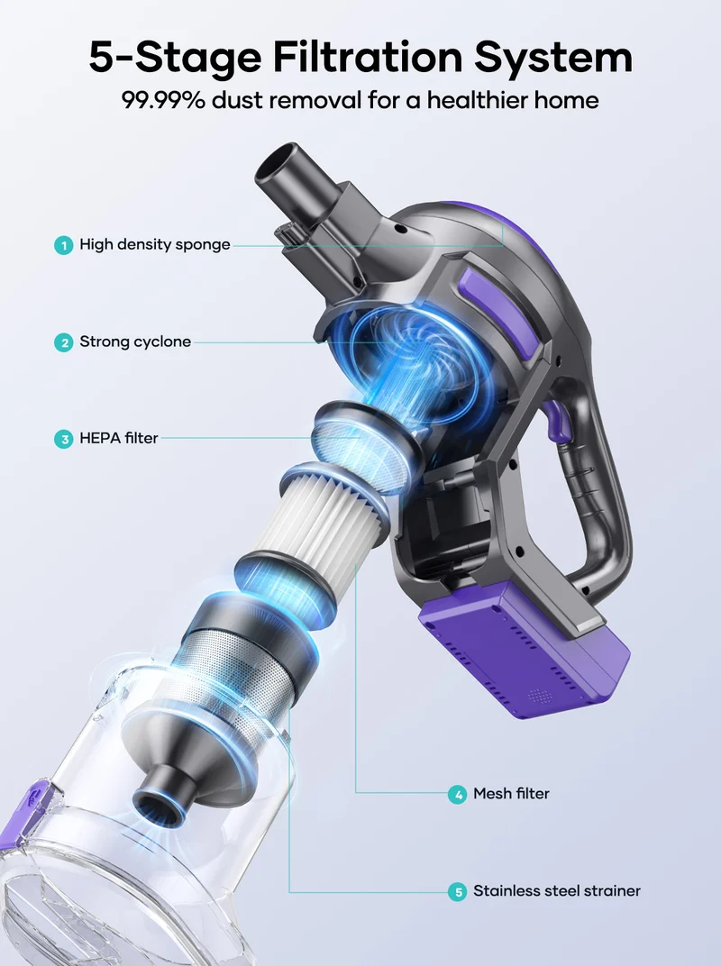 Honiture Y10 Lightweight Cordless Stick Vacuum