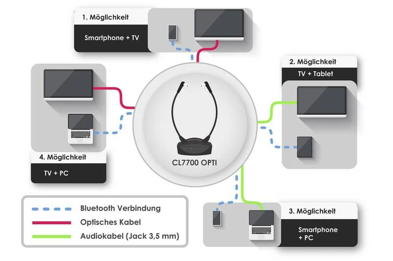 B-Ware Geemarc Cl7700 Hi Fi In Ear Kopfhörer Bluetooth Funk Stereo Schwarz Lautstärke