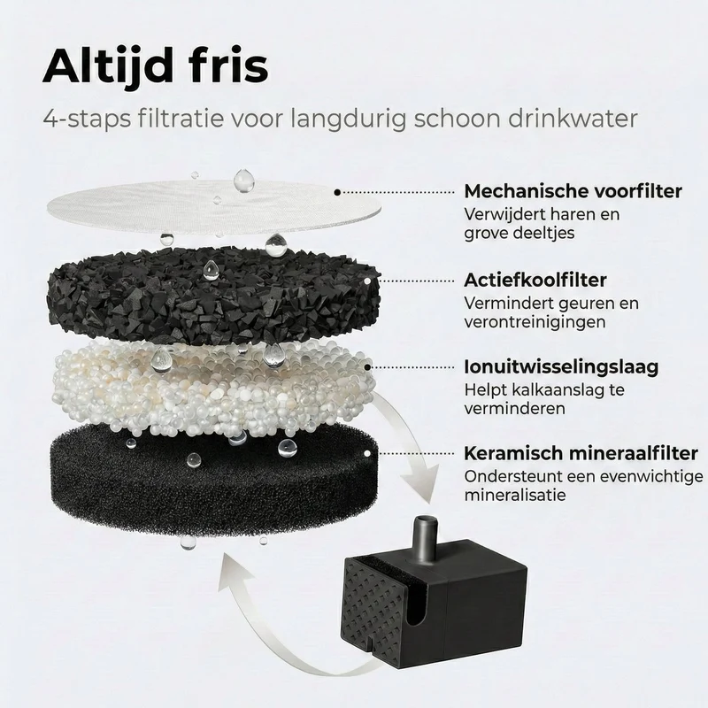 WF600 Drinkfontein met APP