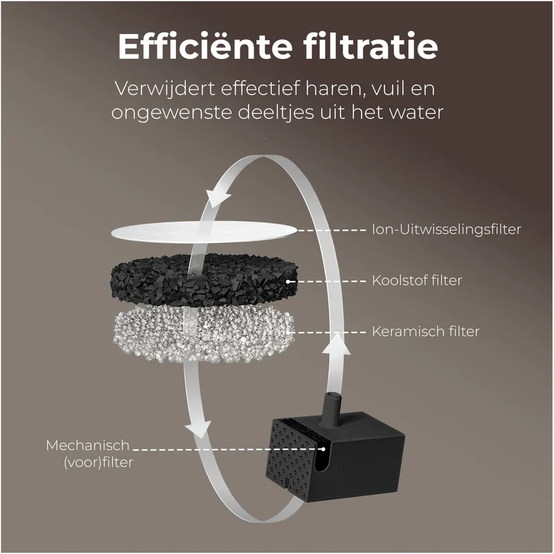Zedar WF600 Filter - 8 stuks - Filter set voor drinkfontein