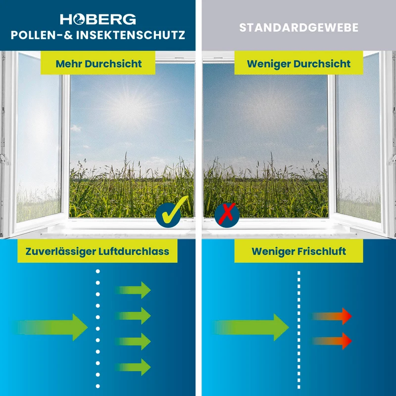 Insekten- & Pollenschutzgitter mit Magnetbefestigung