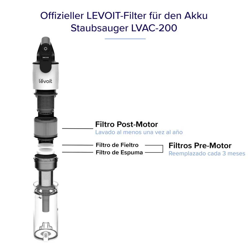 Levoit Ersatzfilter-Set für LVAC 200 Staubsauger