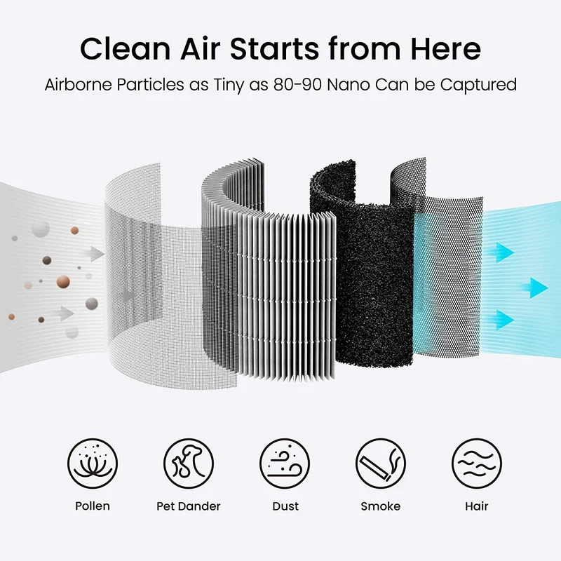 Xiaomi SmartMi Purifier P1 Pet Filter