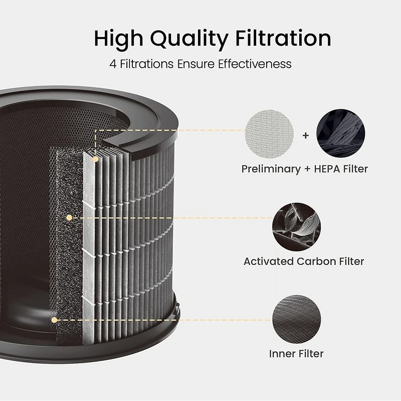 Xiaomi SmartMi Purifier P1 Pet Filter