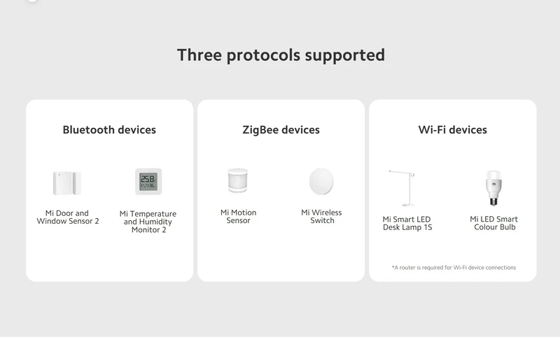 Xiaomi Smart Home Hub 2