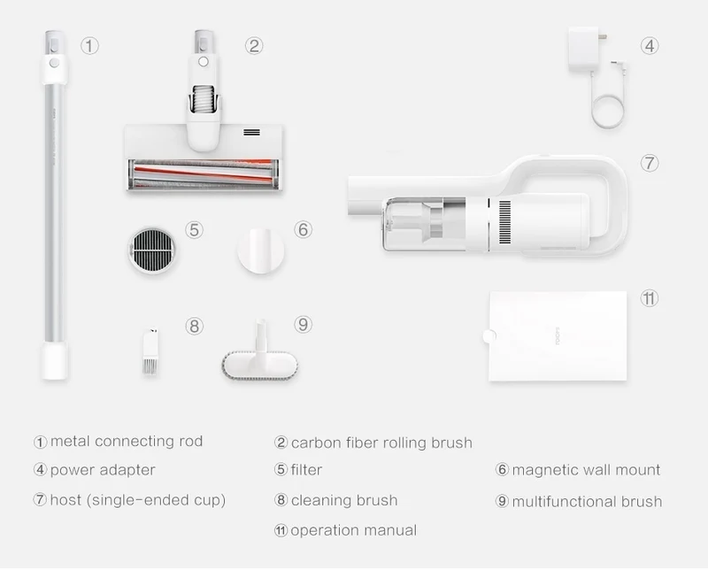 Xiaomi Roidmi F8E Draadloze Stofzuiger