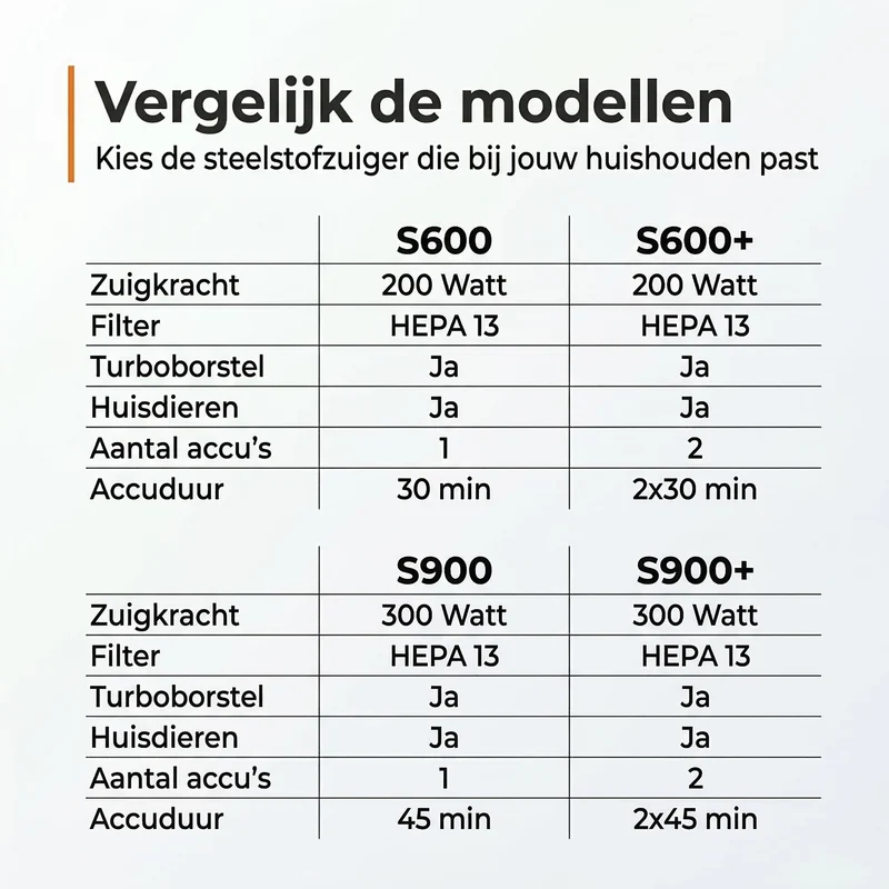 Zedar Steelstofzuiger S900