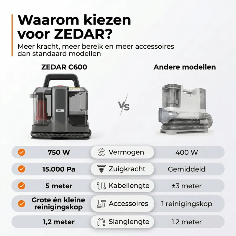 C600 Vlekkenreiniger