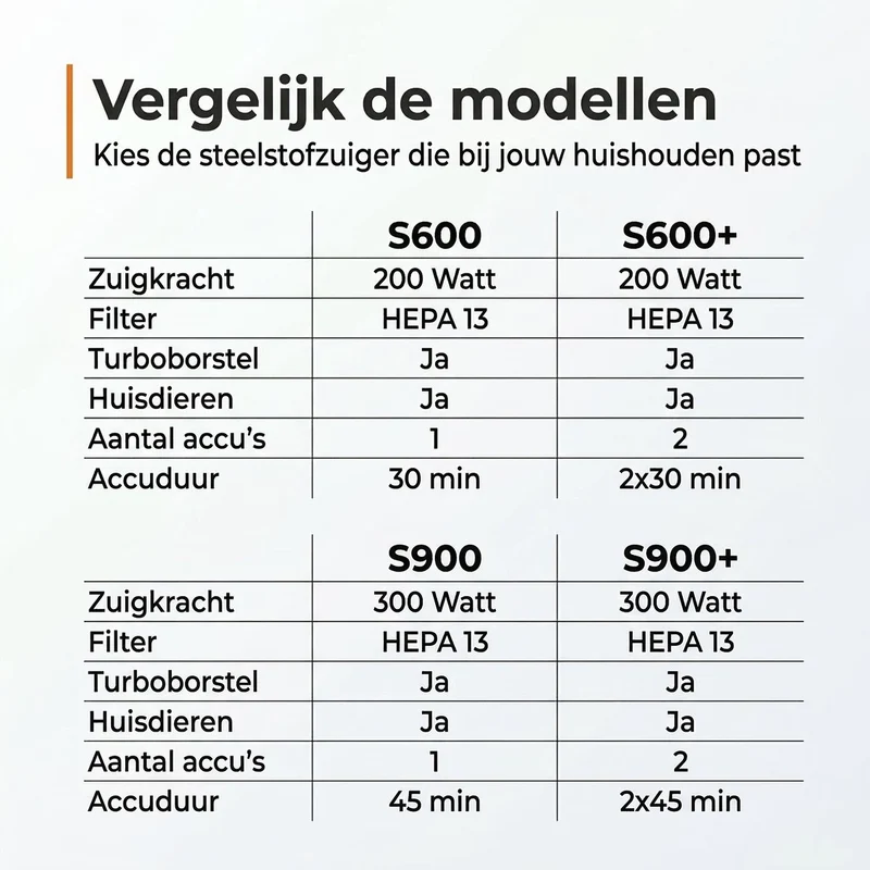 Zedar Steelstofzuiger S600