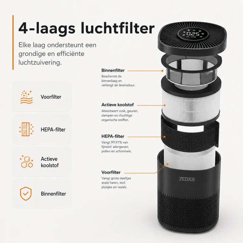 L600 Luchtreiniger met APP
