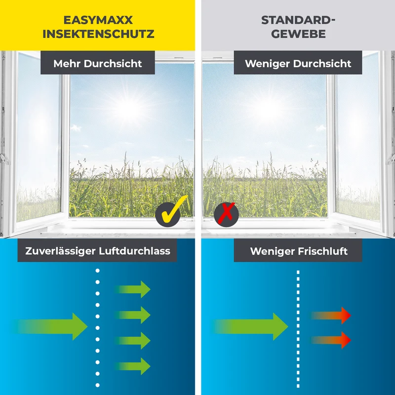Moskitonetz für Fenster mit selbstklebendem Klettband - 2er-Set - 150 x 180 cm - Weiß