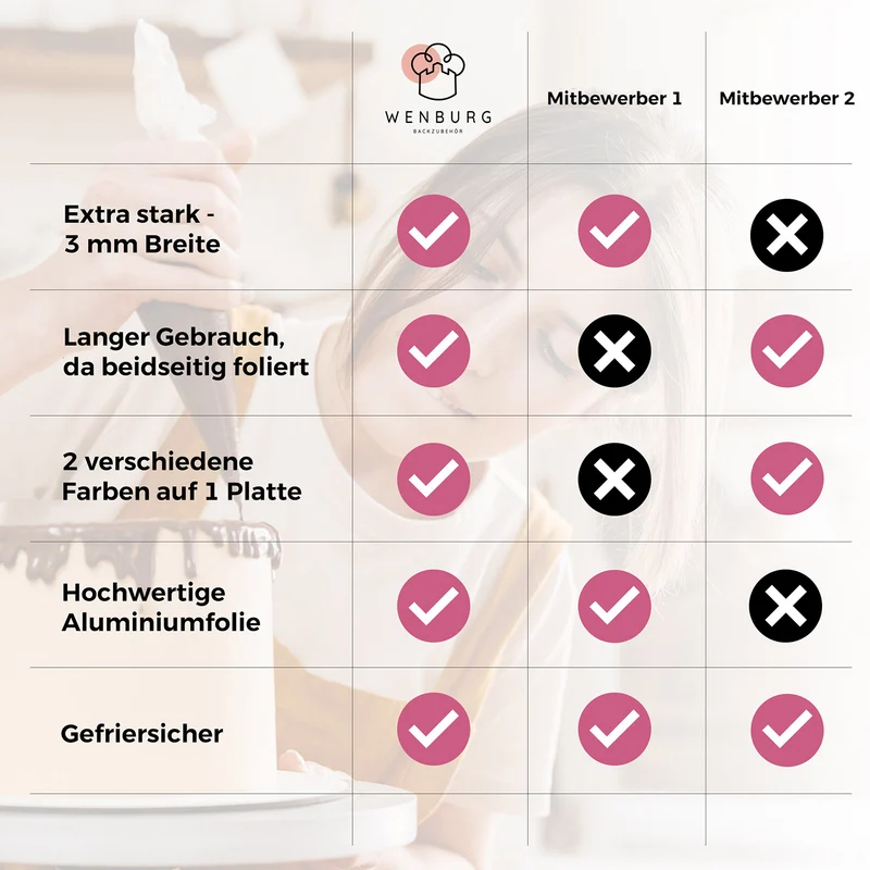 Premium Tortenunterlagen 4er-Set - Gold & Siber