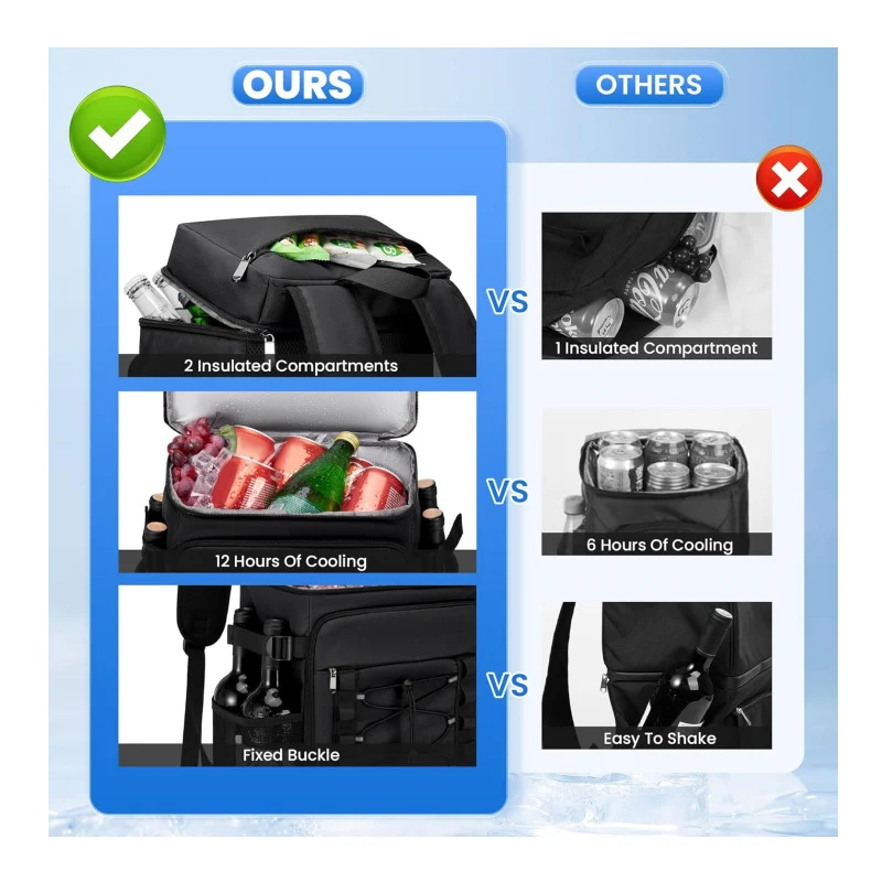 Isolierte Rucksackkühltasche Karnz