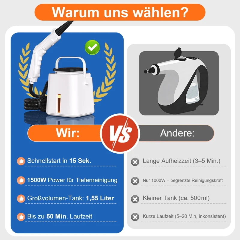 Dampfreiniger 1500W, 15S Aufheizung, 4 Einstellungen(110-140°C ), 4 BAR, 1550ml Wassertank & 50 Min Laufzeit, Schnellaufheiz Handdampfreiniger