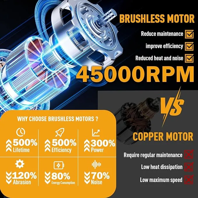 Akku Laubbläser mit 2× 6000mAh Akkus & Ladegerät, 5+1 Turbo-Stufen, 10 m³/min Luftvolumen, Bürstenloser Motor Elektrisches Laubbläser für Garten, Auto & Terrasse