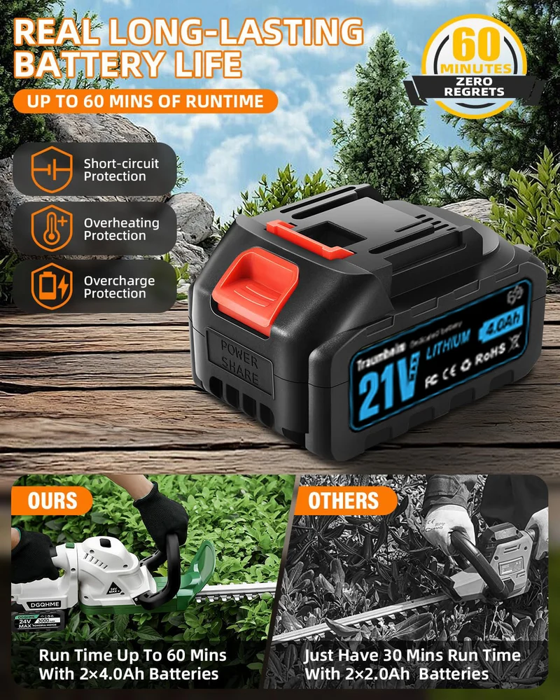 Akku Heckenschere, Elektrische Heckenschere, 20 Zoll Schneidbreite, 180° drehbarer Kopf, Leichtgewicht, 2 Akkus, 3/4 Zoll Aststärke, Kabellos