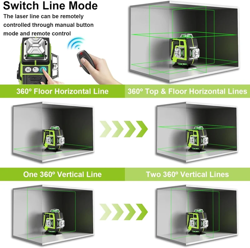 Kreuzlinienlaser profi 4D Laser Level 16 Lines, Grünes 360º Rotationslaser, Selbstnivellierend, Neigungsmodus & zwei Batterien, für Bau & Heimwerken