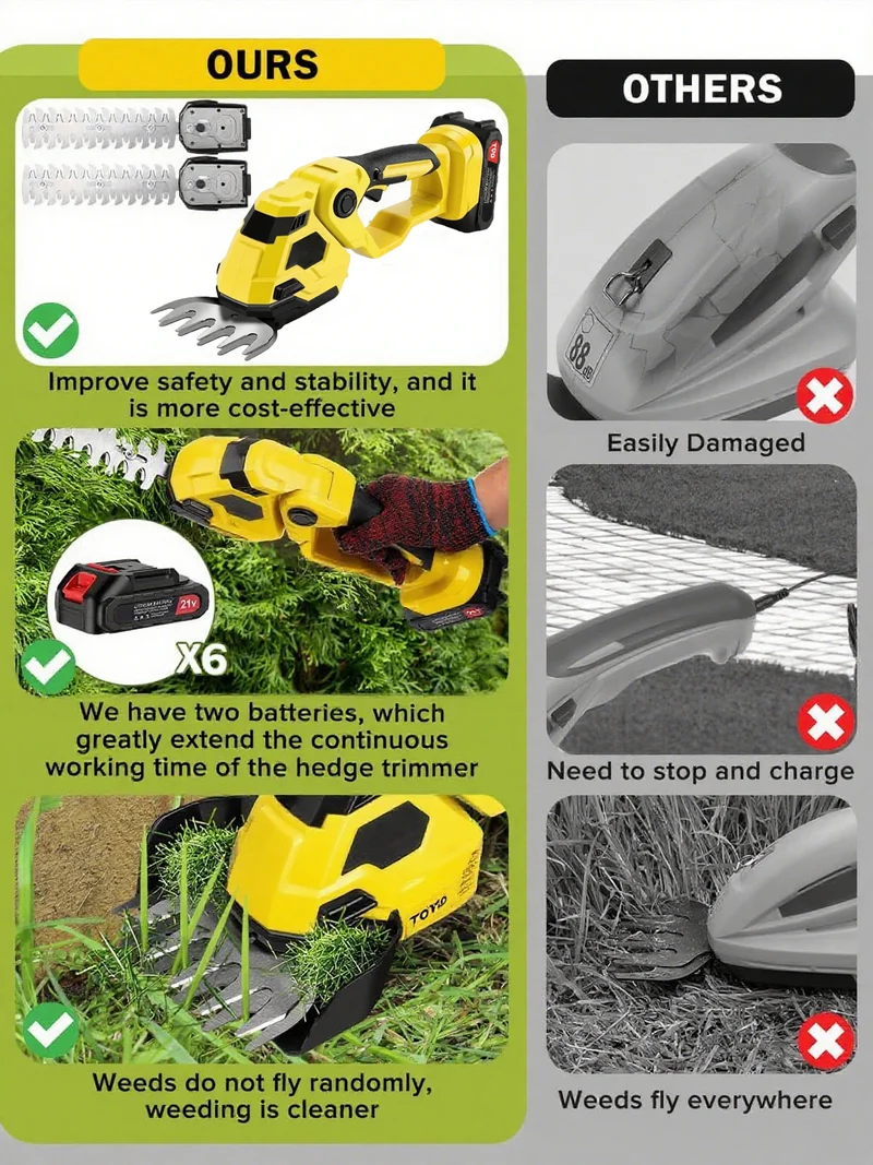 2-in-1 Akku Heckenschere & Grasschere mit 2 Akkus und Ladegerät, Doppelte Klinge – Leicht, Sicher, Kabellos –für Rasen, Sträucher, Gartenarbeiten,Gelb