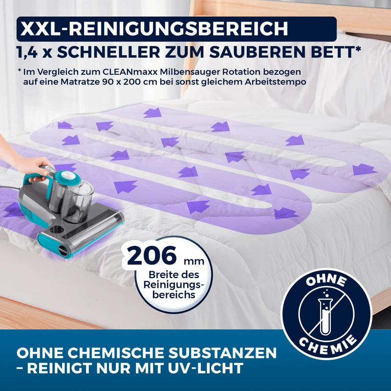 CLEANmaxx Milbensauger Rotation Power - entfernt 99,9 % Milben - mit UV-C-Licht