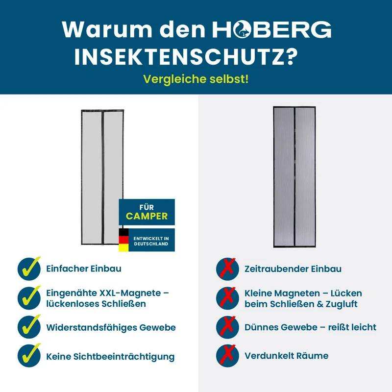 HOBERG Insektenschutzvorhang für Wohnwagen - mit XXL-Magnetbändern - 60 x 180 cm